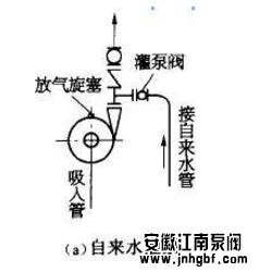 离心泵自来水灌泵