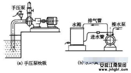 离心泵抽气吮吸灌泵