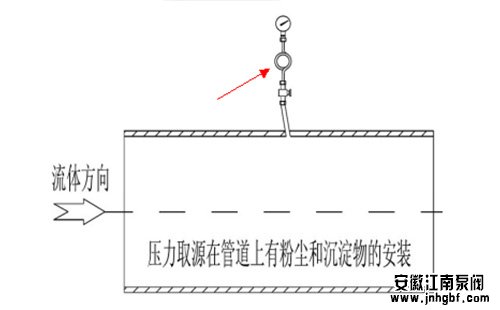 压力表的安装要求