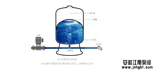 压力罐