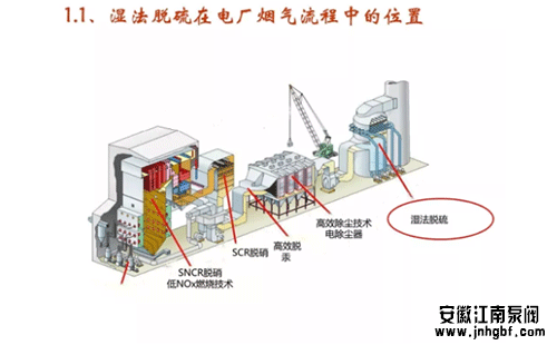 湿法脱硫原理